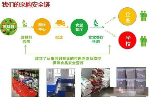 利潤倍增 餐飲企業(yè)精益管理會議暨長春利遠(yuǎn)餐飲公司中央廚房參觀紀(jì)實(shí)