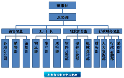 華恒智信經典咨詢案例解析 以專業能力建設驅動銷售團隊業績提升
