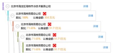 北京市海淀區(qū)海特節(jié)水技術(shù)服務(wù)公司 以專(zhuān)業(yè)服務(wù)驅(qū)動(dòng)首都節(jié)水事業(yè)發(fā)展